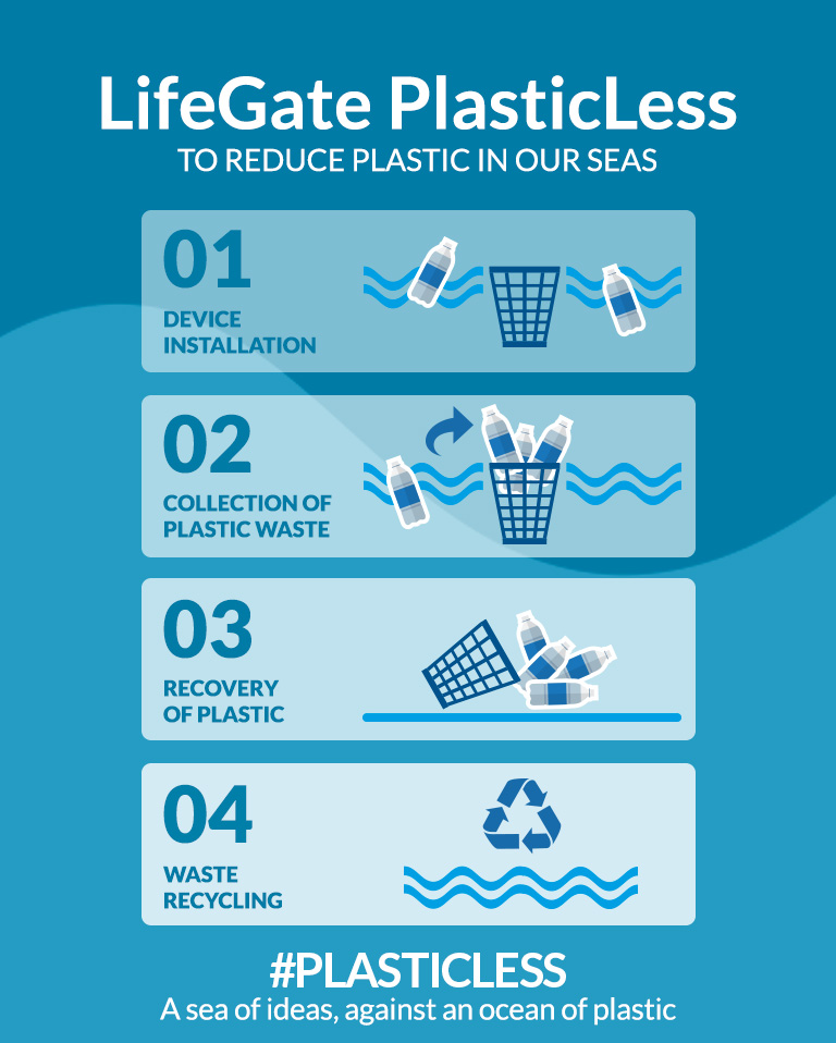 Lifegate Plasticless